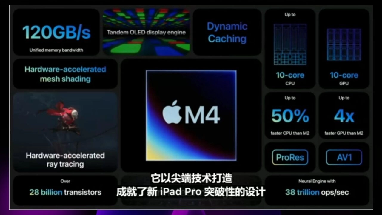 شاشات M4 MacBook Pro الجديدة جاهزة! وهنا الميزات